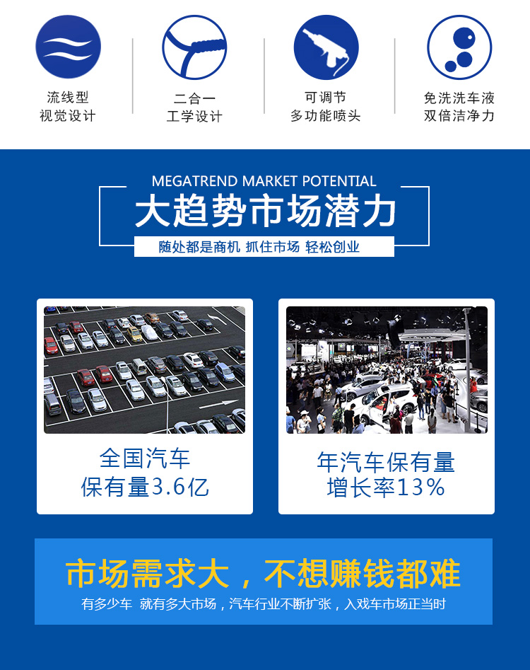 自助洗車機前景