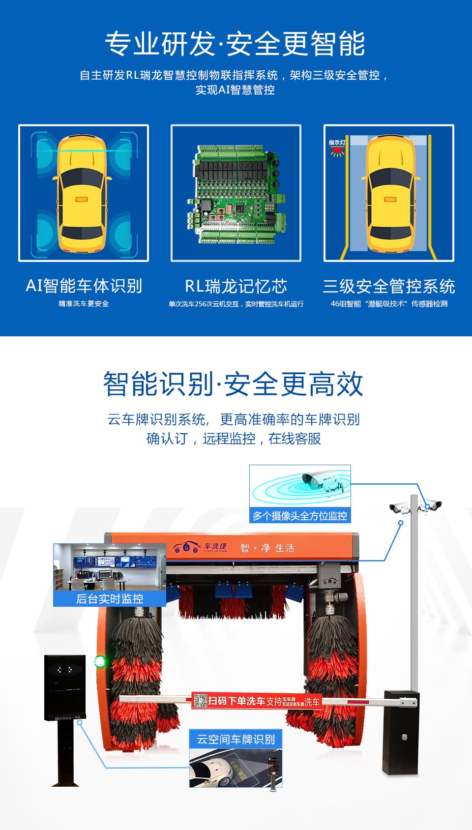 車洗捷智能無人值守全自動(dòng)龍門往復(fù)式電腦洗車機(jī)
