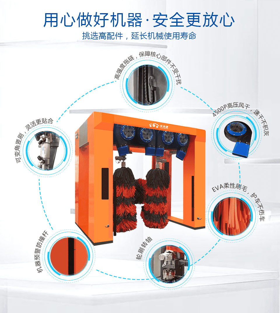 車洗捷智能24小時無人值守全自動龍門往復(fù)式洗車機