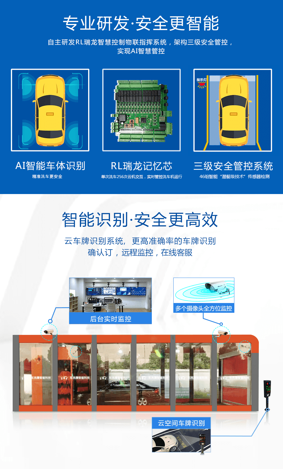 車洗捷智能24小時無人值守全自動龍門往復(fù)式洗車機