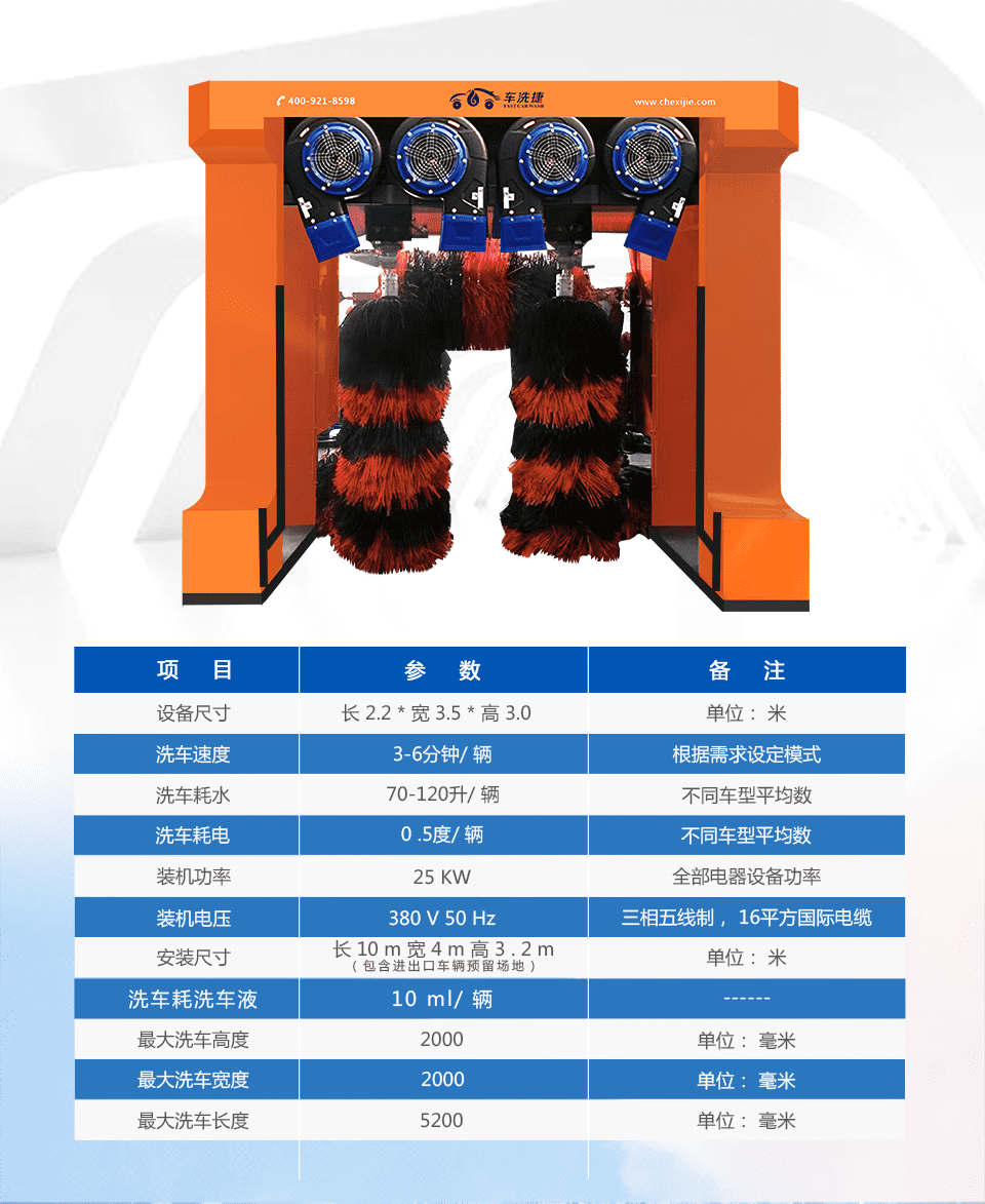 車洗捷智能24小時無人值守全自動龍門往復(fù)式洗車機