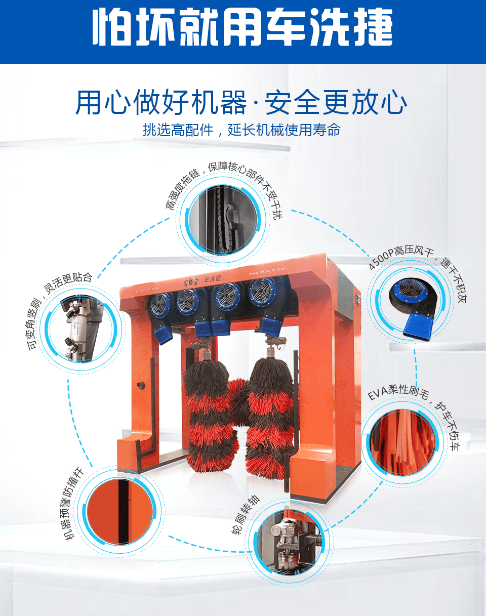 車洗捷智能24小時無人值守全自動龍門往復(fù)式洗車機