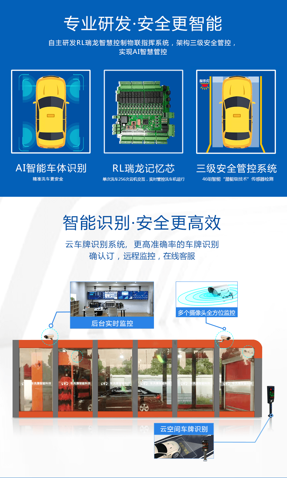 車洗捷智能24小時無人值守全自動龍門往復式洗車機