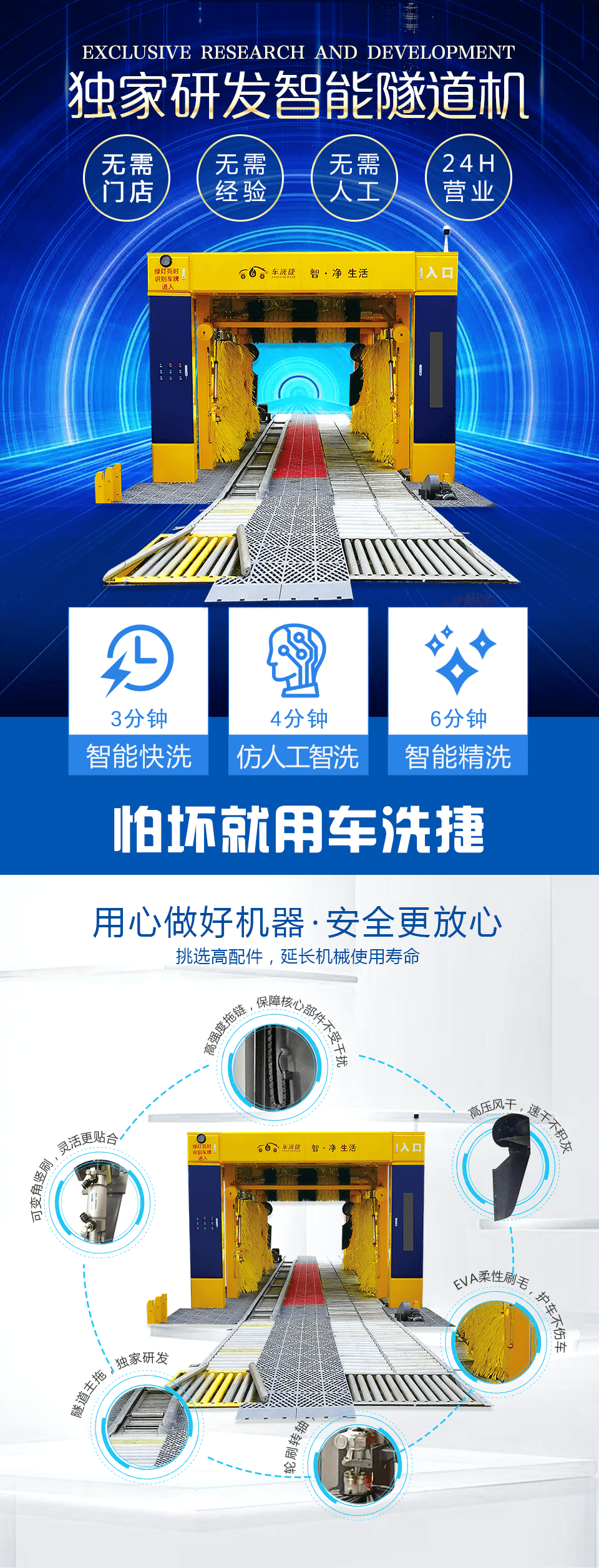 隧道式洗車機(jī)-全自動(dòng)洗車機(jī)-無人值守洗車機(jī)-無人值守隧道式洗車機(jī)