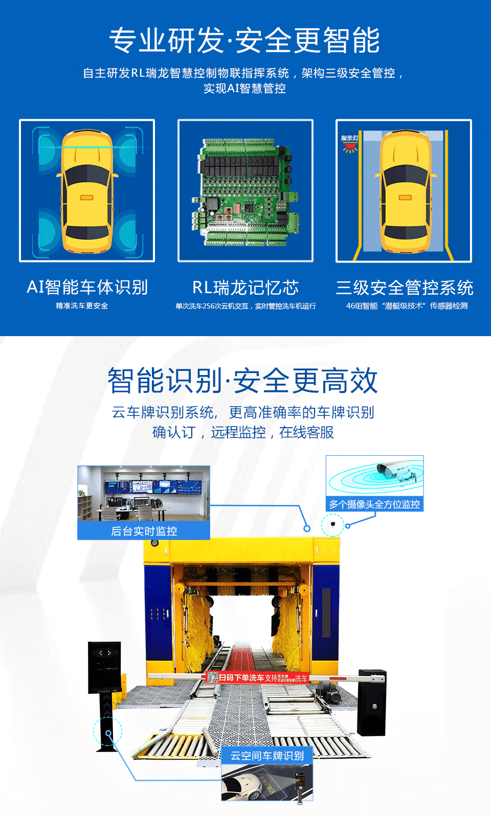 隧道式洗車機(jī)-全自動(dòng)洗車機(jī)-無人值守洗車機(jī)-無人值守隧道式洗車機(jī)