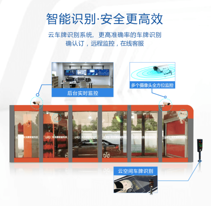 龍門(mén)往復(fù)式洗車機(jī)安全配置