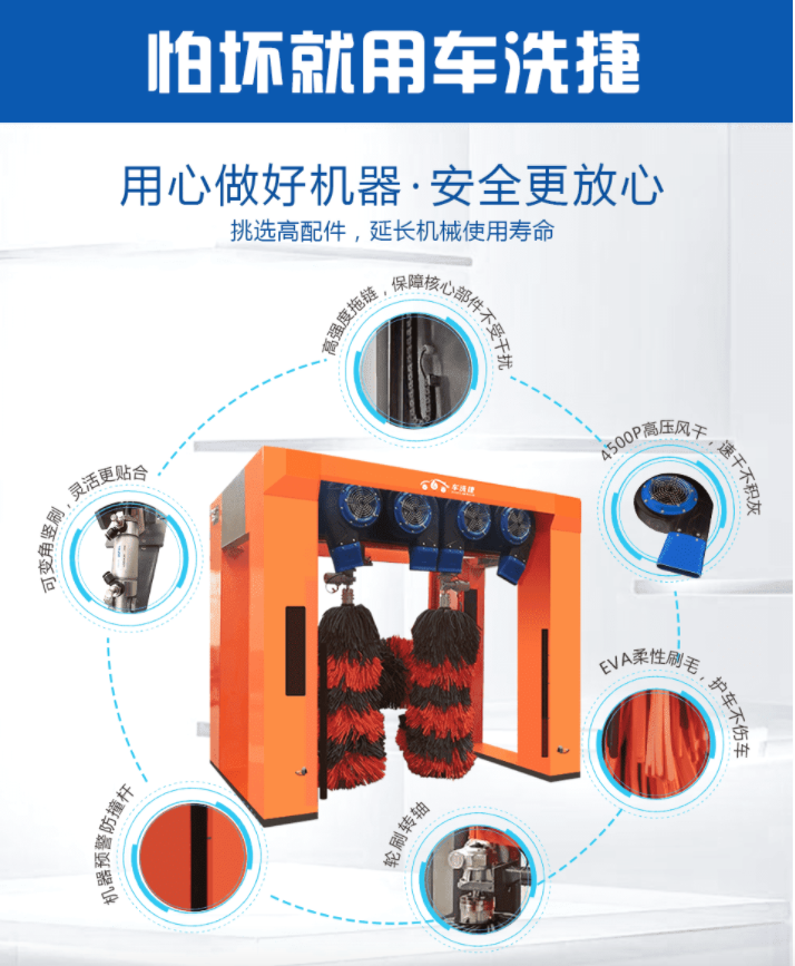 龍門(mén)往復(fù)式洗車機(jī)零件選擇